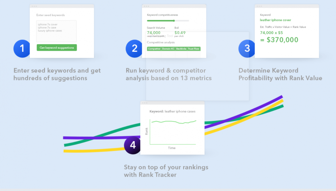 long tail pro discount